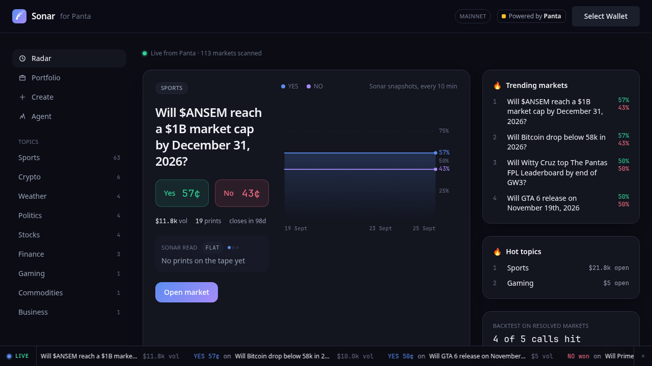 Sonar radar: every Panta market scored from its tape and priced against Polymarket and Kalshi
